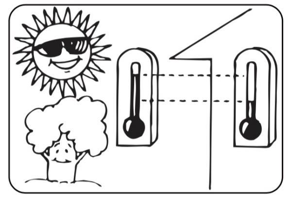 Lämpötila-asetusta ei tule asettaa tarvittua matalammaksi. Näin säästät energiaa. Jakaaksesi kylmää ilmaa koko huoneeseen, säädä laitteen puhallus kuvan mukaisesti.