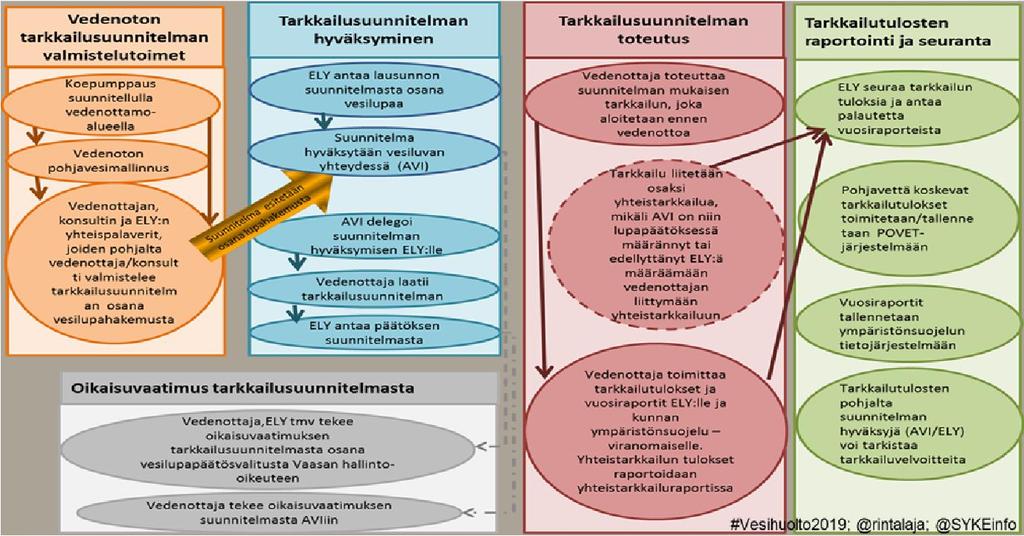pohjavedestä riippuvien ekosysteemien tilaa muita vaikutuksia mm.