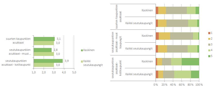 IMAGO Millainen mielikuva sinulla on seuraavista kaupungeista?