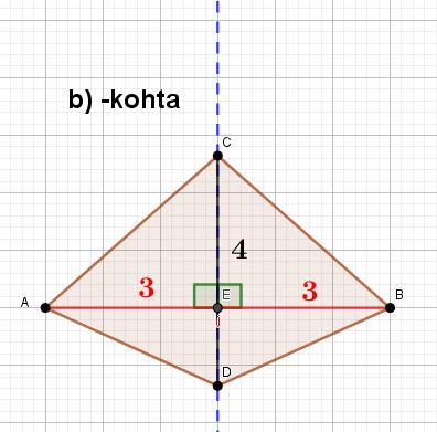 kolmioiden korkeusjanojen pituudet 3.