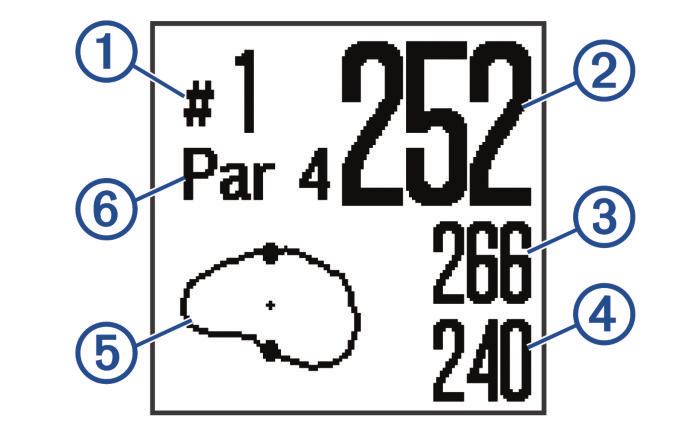 Lyönnin mittaaminen 1 Paina golfpelin aikana OK-painiketta pitkään. À Á UP Käynnistä ja sammuta laite painamalla painiketta pitkään. Selaa valikkoja ja asetuksia painamalla painiketta.