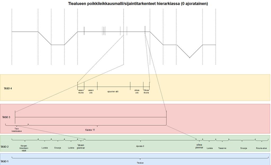 Tiestötiedot -