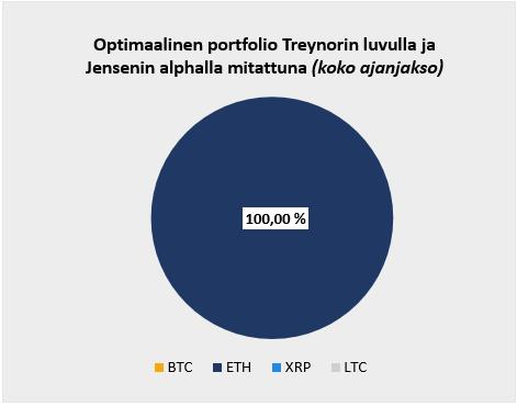 Piirakkakuviot optimaalisten