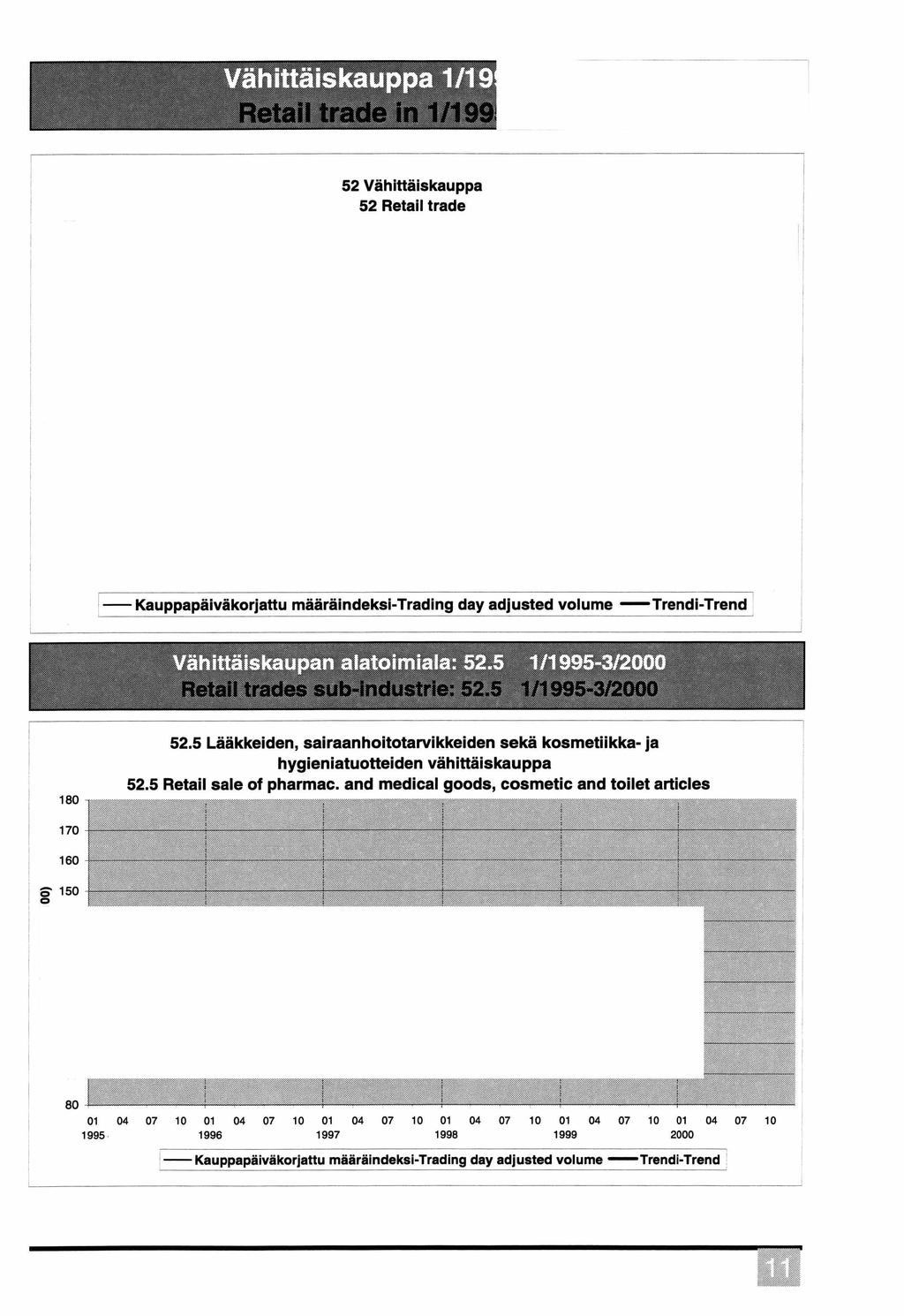 Vähittäiskauppa 1/19 52 Vähittäiskauppa 52 Retail trade