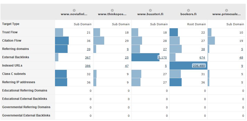 noviafinland.fi Linkkiprofiilin analyysi vs.