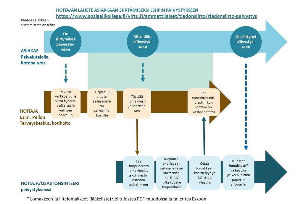 7. Virtu.fi.