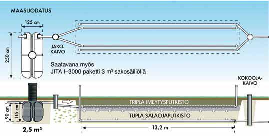 SAKOJÄRJESTELMÄT, MITOITUS min.