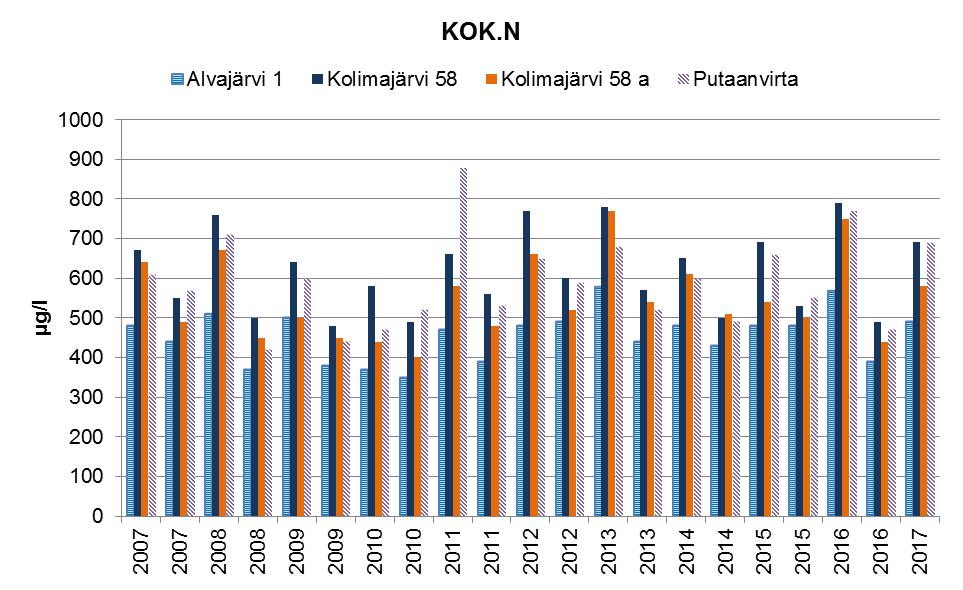 16 Kuva 13.