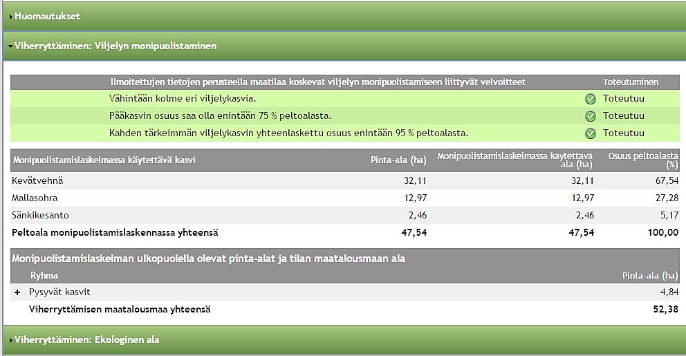 Viljelyn monipuolistaminen C-alueella riittää