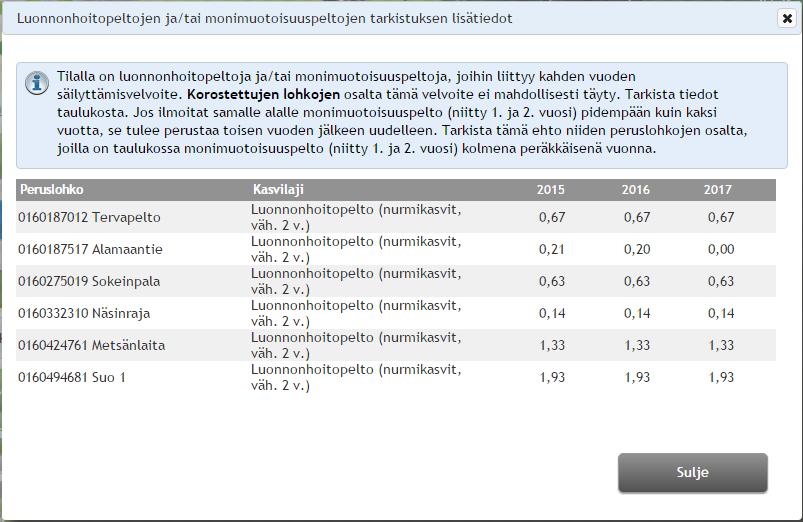 LHP-nurmet ja