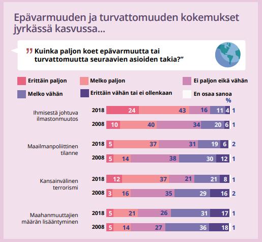 Mitä osaamista kansainvälinen kokemus tuottaa?