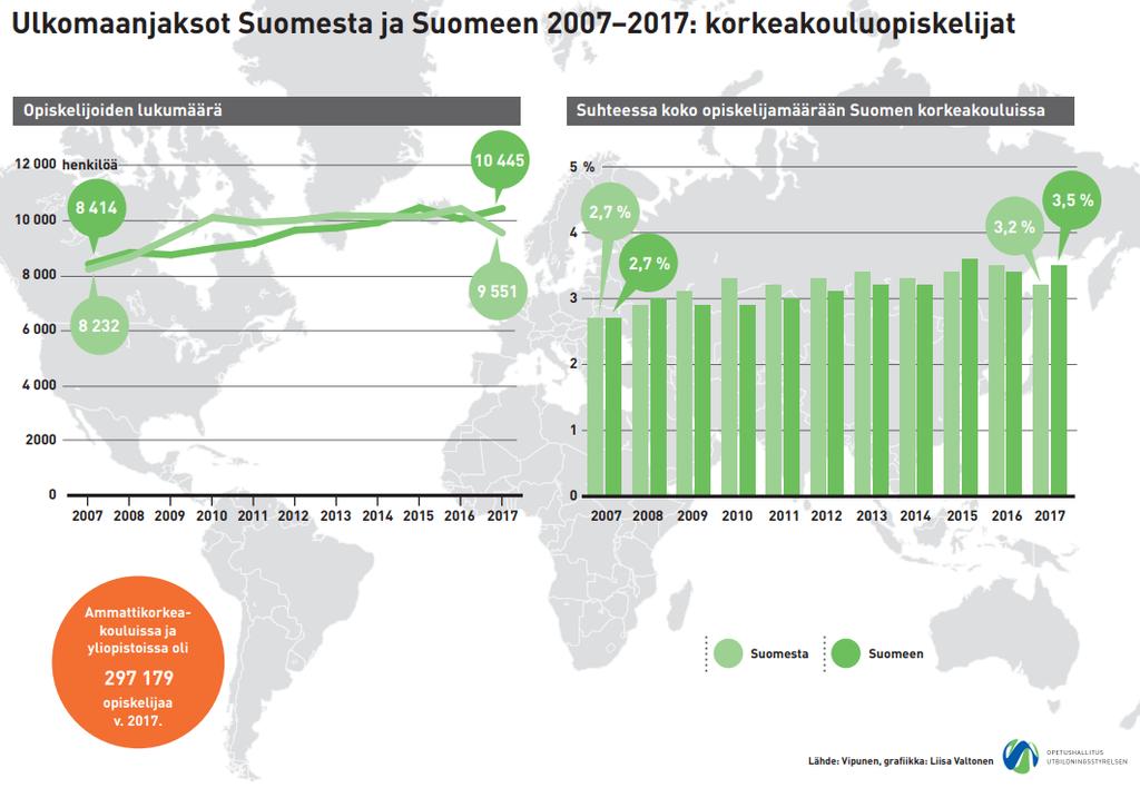 Kansainvälisiin kokemuksiin