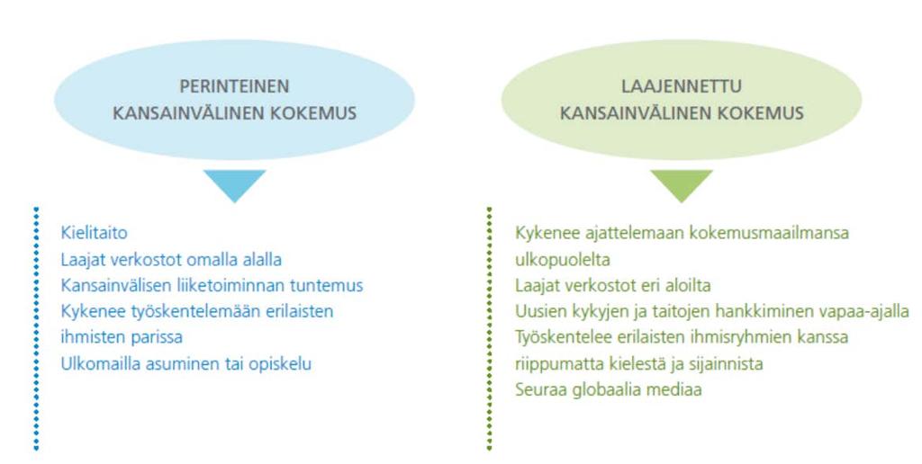 Perinteinen ja laajennettu