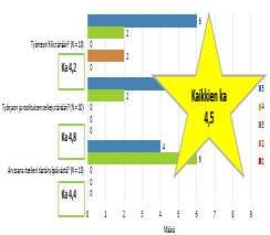 aiheuttaa epäselviä tilanteita, turhaa kyselyä -Työpäivän tehtävien/prosessien kulku vakioimaton, vaihtelee tekijöittäin -kokemus työhyvinvoinnista ja työnteon fiiliksestä huono PDCA-kokeilut: Juu