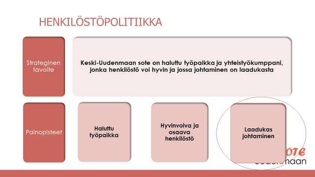 Me olemme Lean organisaatio, jossa on