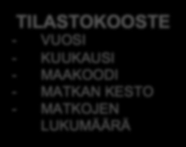 LUKUMÄÄRÄ TILASTOKOOSTE Vain operaattorit voivat