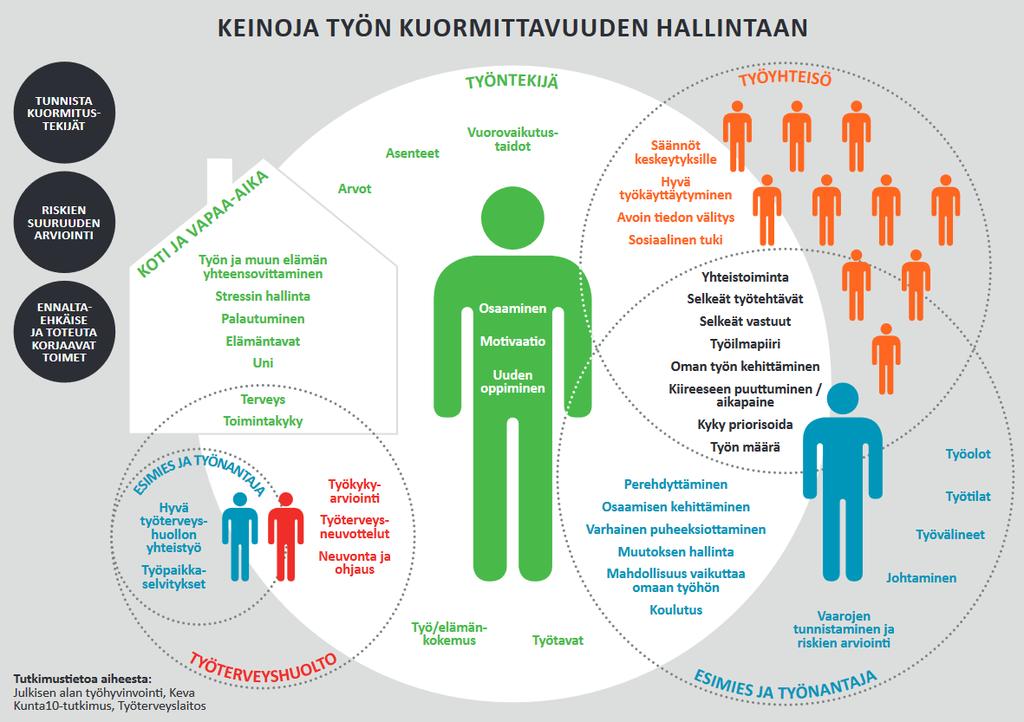 Mitä keinoja voisitte