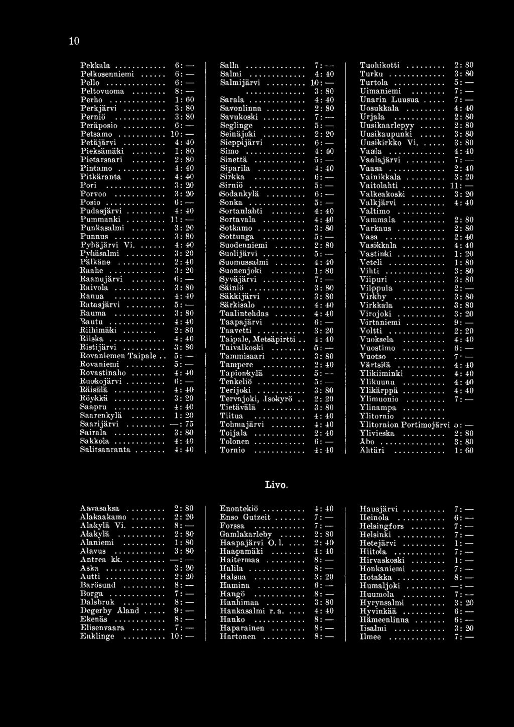 .. 4: 40 Salla... 7: Salmi.... 4: 40 Salmijärvi.... 10:. 3: Sarala.... 4: 40 Savonlinna.... 2: Savukoski.... 7: Seglinge.... 5: Seinäjoki.... 2: 20 Sieppijärvi.... 6: Simo.... 4: 40 Sinettä.