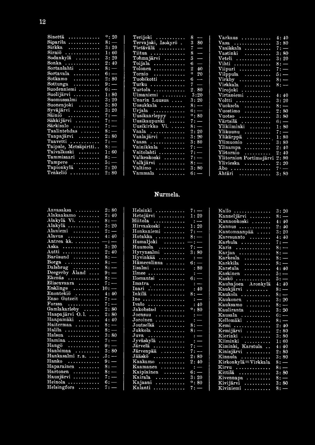 .. 7 1 60 Vaitolahti... 7 8 Valkeakoski... 7 5 Valkjärvi... 8 2 20 Valtimo... 3 2 Vammala... 6 Varkaus. Vasa... Vasikkain Vastinki Veteli..., Vihti... Viipuri.., Vilppula Virkby.., Virkkala Virojoki.