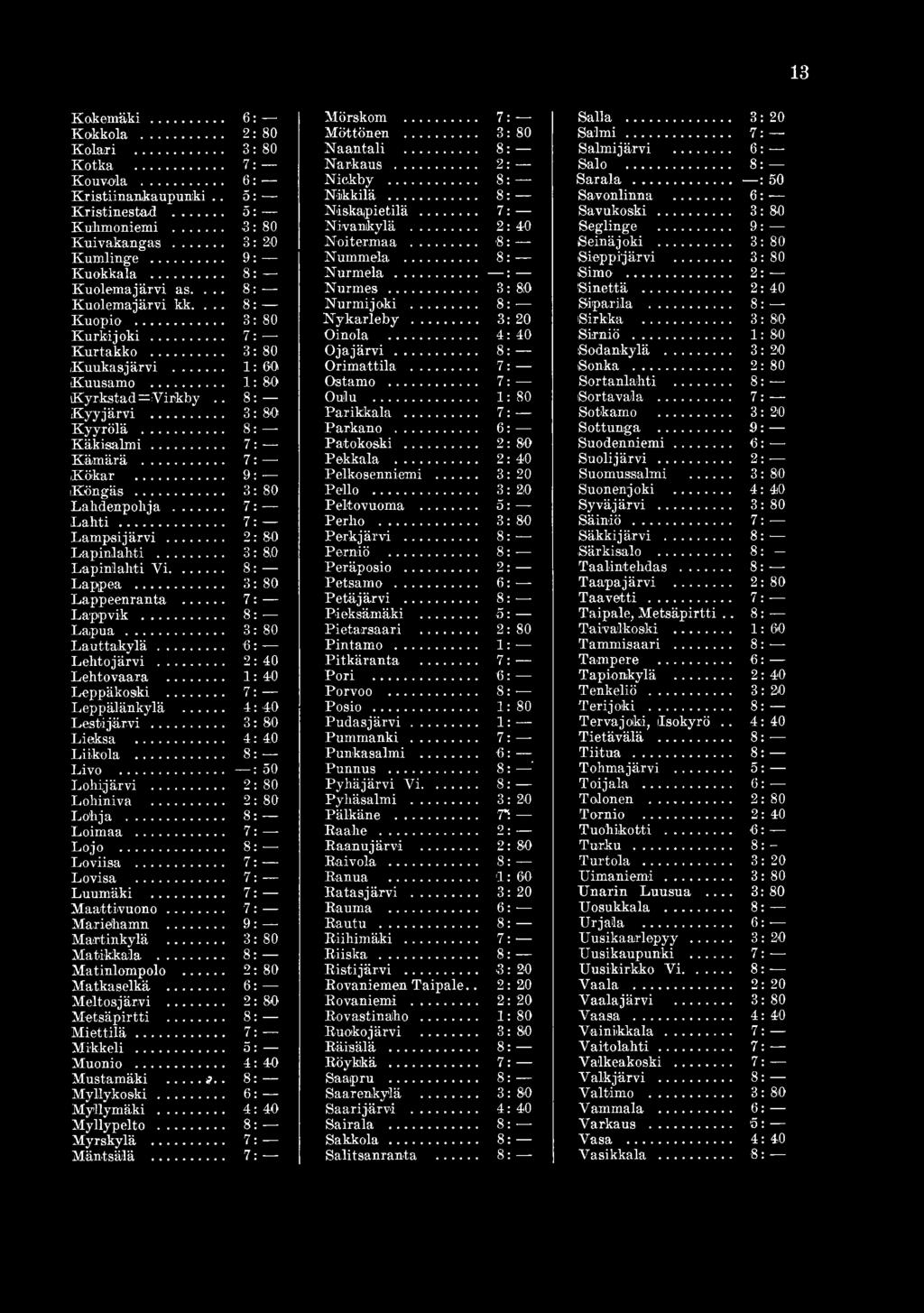 .. 9: Köngäs...:... 3: Lahdenpohja... 7: L a h t i... 7: Lanipsijärvi... 2: Lapinlahti... 3: Lapinlahti Y i... 8: Lappea... 3: Lappeenranta... 7: Lappvik... 8: - Lapua... 3: L au ttakylä.