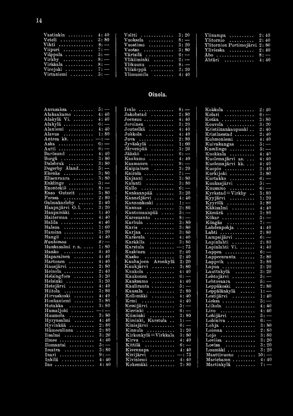 .. 1: 40 Haitermaa... 4: 40 H a lila,... 4:40 Haisua... 1: 60 H am in a... 3: 20 Hangö... 4: 40 Hanhimaa 8: Hankasalmi r. a... 1: SO Haniko...4: 40 Haparainen... 4: 40 Hartonen... 4: 40 Hausjärvi.