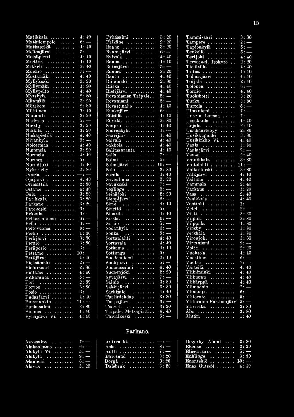 .. 4: 40 Pieksämäki... 2: Pietarsaari... 2: Pintamo... 4: 40 Pitkäranta... 5: Pori... 2: Porvoo... 3: Posio... 6: P u d asjärv i... 4: 40 Pummankin... 11: Punkasalmi... 3: Punnus... 4: 40 Pyhäjärvi Y i.