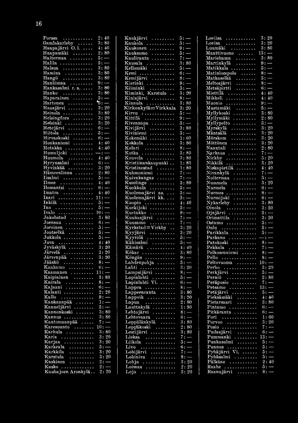 .. 11: Kaipiainen... 3: Kairala... 8: Kajaani... '6: Kalanti... 2:20 Kallo... 9: Kankaanpää... 1: Kanneljärvi... 5: Kannonkoski... 3: Kannus... 3: Kantomaanpää... 7: Karesuanto... 10: Karhula.