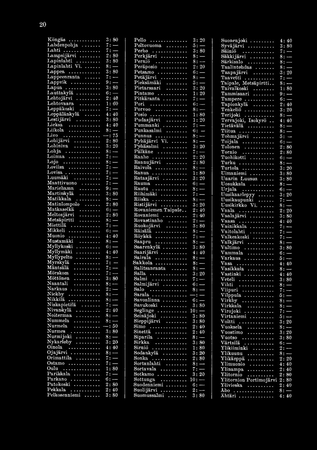 .. 2: Niokby... 8: Nikkilä... 8: Niskapietilä... 7: Nivankylä... 2: 40 Noitermaa... 8: Nummela... 8: Nurmela... : 50 Nurmes... 3: Nurmijoki... 8: Nykarleby... 3: 20 Oinola... 4: 40 Ojajärvi.