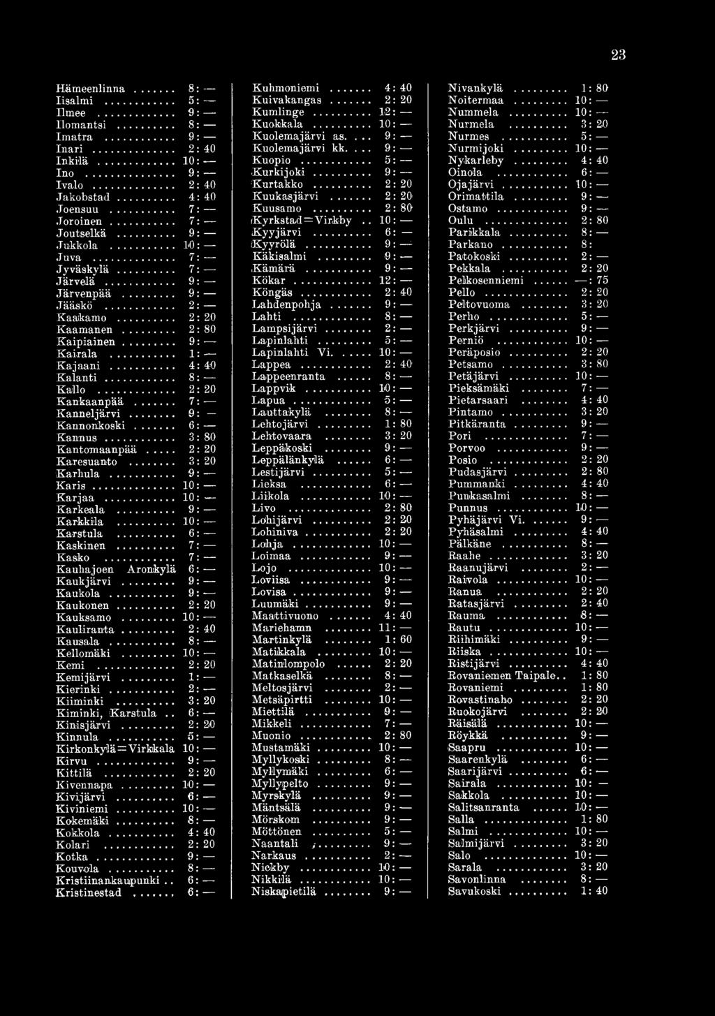 .. 2:20 Kankaanpää... 7: Kanneljärvi... 9: Kannonkoski... 6: Kannus... 3: Kantomaanpää... 2: 20 Karesuanto... 3: 20 Karhula... 9: K a r is... 10: Karjaa... 10: Karkeala... 9: Karkkila... 10: Karstula.