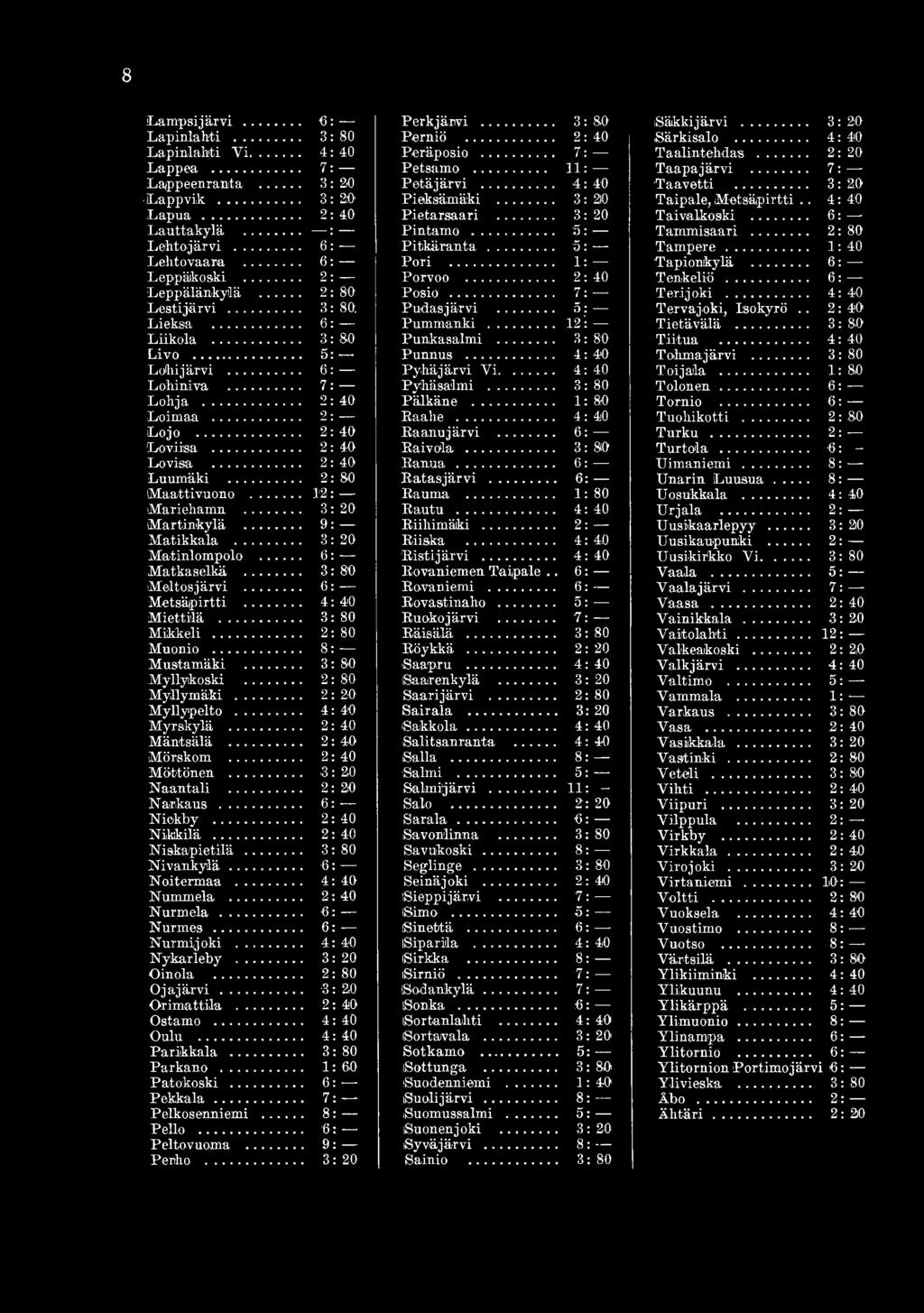 .. 3 3: Perniö... 2 40 4: 40 Peräposio... 7 7: Petsamo...... 11 3: 2.0 Petä järvi... 4 40 3: 20 Pieksämäki... 3 20 2: 40 Pietarsaari... 3 20 : Pintamo... 5 6: Pitkäranta... '5 6: Pori... i 2: Porvoo.