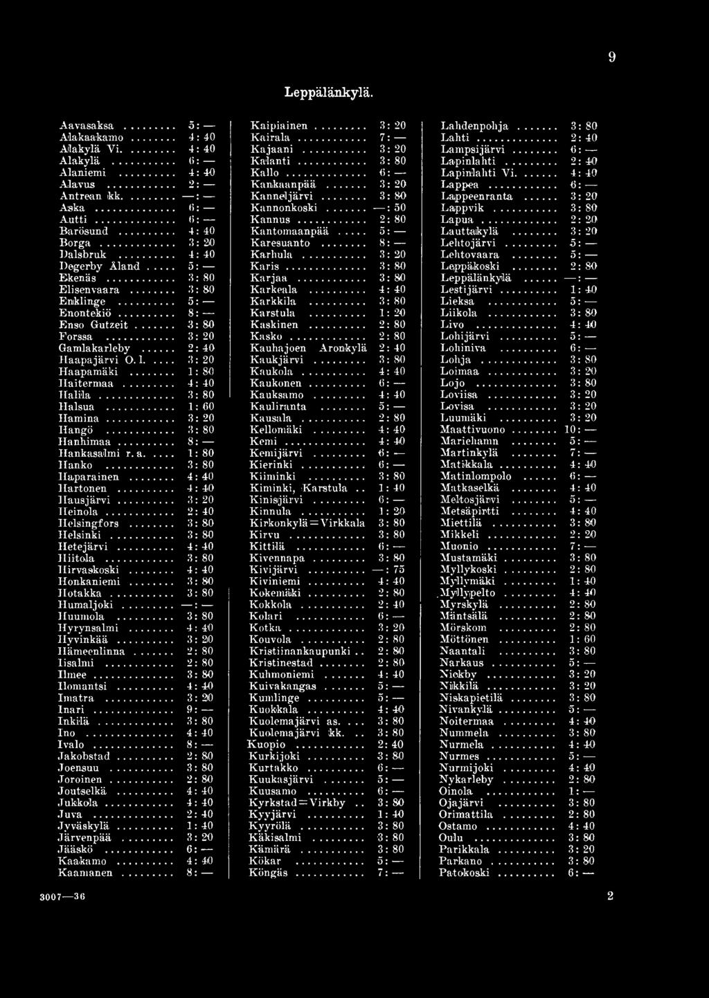 .. 1: Haitermaa... 4: 40 Halila... 3: Haisua... 1: 60 H am in a... 3: 20 Hangö... 3: H anhim aa... 8: Hankasalmi r. a... 1: Hanko... 3: Haparainen... 4: 40 Hartonen... 4: 40 H a u sjä rvi.