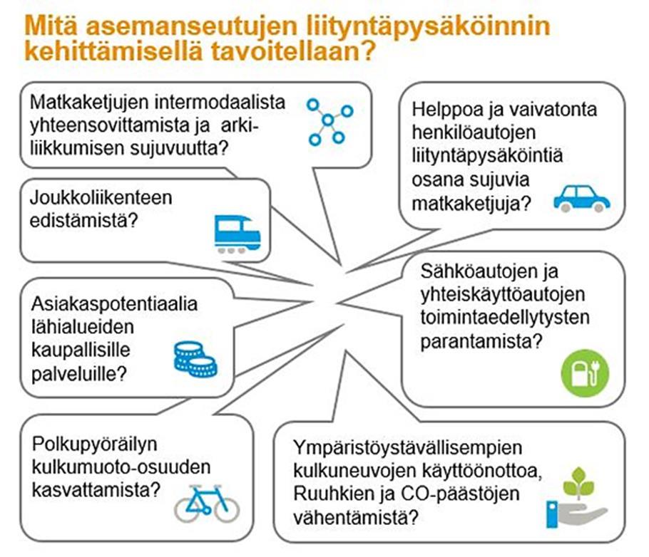 Liityntäpysäköinnin