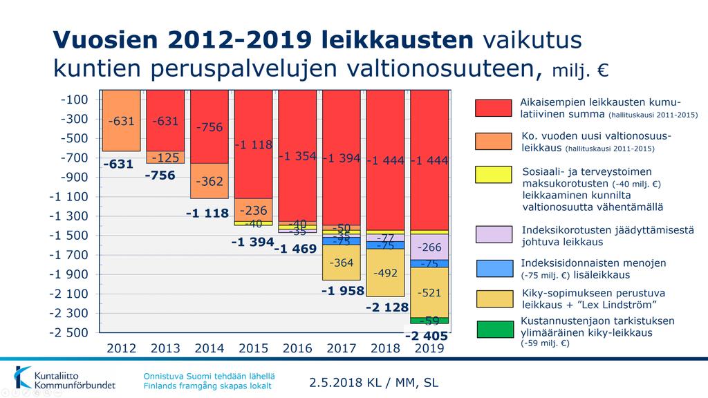 Mikä on peruspalvelujen