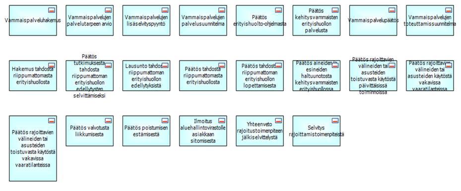 ESIMERKKI: VAMMAISPALVELUJEN