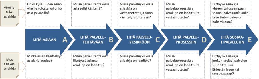 ASIAKIRJAN KONTEKSTITIEDOT Kontekstiopas on apuna siinä, miten asiakasasiakirjat liitetään