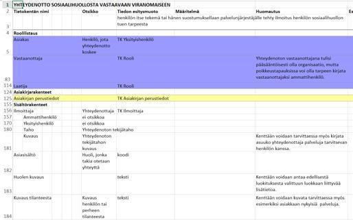 ASIAKIRJARAKENTEET Asiakasasiakirjojen