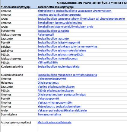 sosiaalihuollon tiedonhallinnan sivuilla