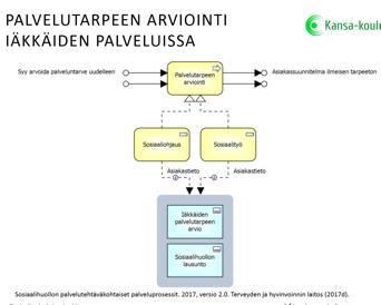 käytetyt käsitteet
