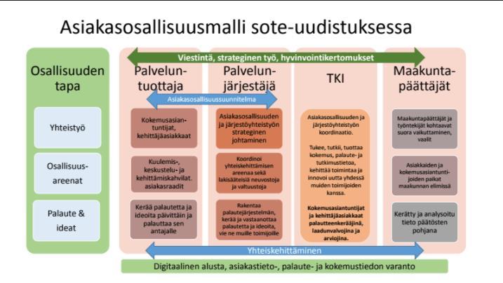 Yhdessä kehitetyt