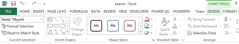 Kaavion osien muotoilu Format-valintanauhan työkaluilla Kaavion osan muotoilemiseksi osa täytyy valita. Osan valitsemiseen on vaihtoehtoisia tapoja: Valitse kaavion osa napsauttamalla sitä hiirellä.