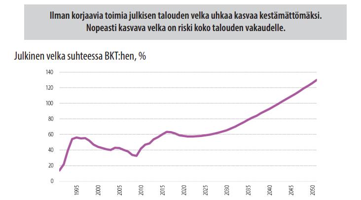 yhtään uutta tulevaisuusinvestointia.