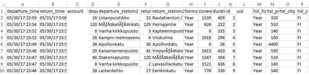 4. DATA & METHODS DATA Characteristics of the bike sharing dataset The bike sharing dataset that was used in this work was jointly provided by 1) the local traffic agency Helsinki Region Transport