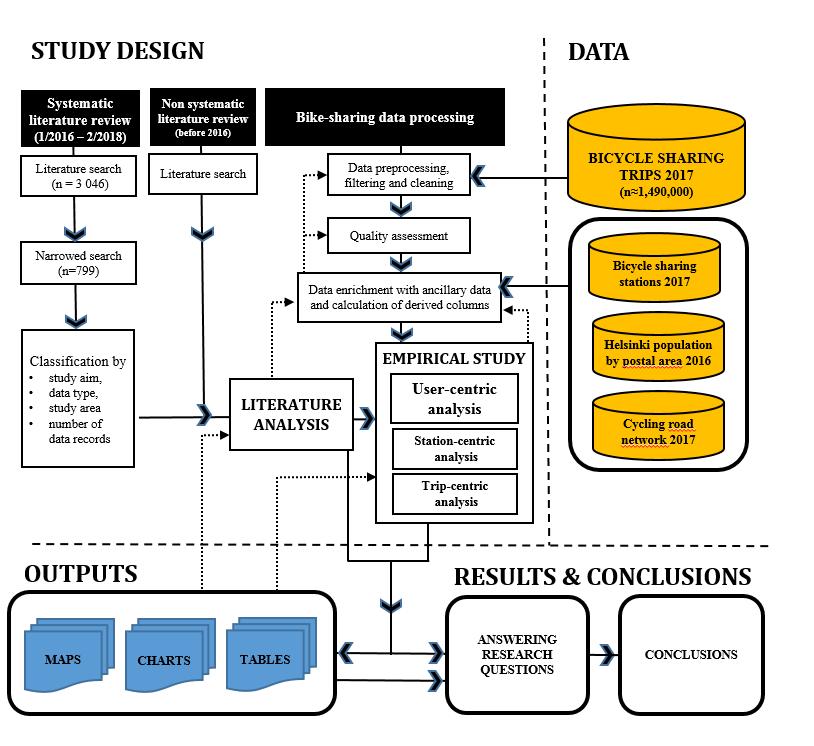 METHODS This study had several phases. An extensive and systematic literature review was conducted before the data processing phase took place.