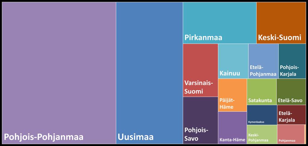 Lapin tulomuutto muista maakunnista 2010-2017 7,1 % 4,8 % 37,5 % 22,0 % 4,3 %