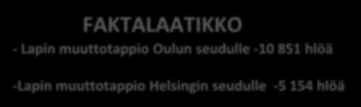 Lapin nettomuutto Oulun ja Helsingin seudun kanssa vuosina 2000-2017 0-200 -400-600 -800-1000 -1200-1400 -1600-1800 -2000 2000 2001 2002 2003 2004 2005 2006 2007 2008 2009 2010 2011 2012 2013 2014