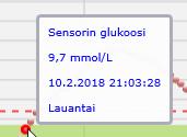 esitetään eri värillä.