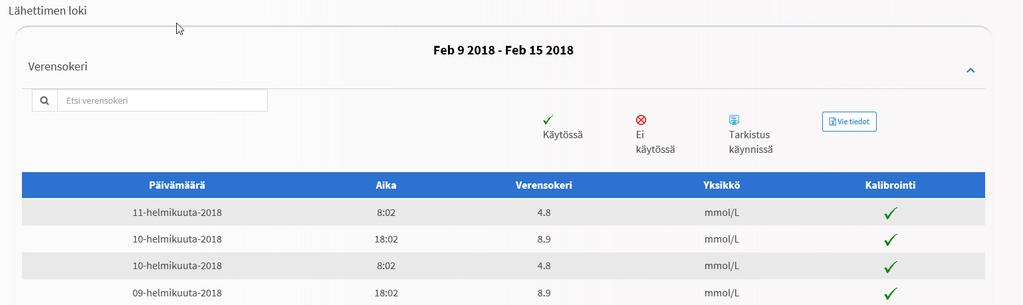 Lähettimen lokiraportti Lähettimen lokiraportti näyttää kattavat tiedot valitulta päivämääräjaksolta.