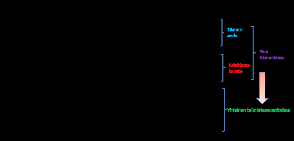 Kuva 1.