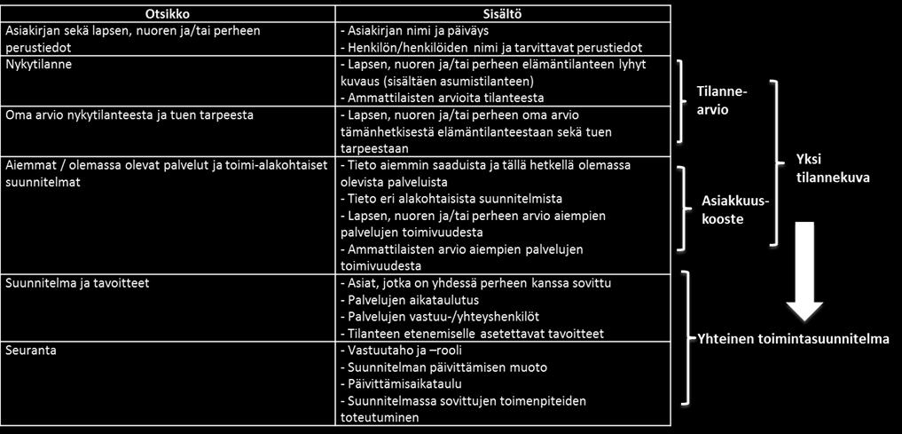 asiakkuuksista.