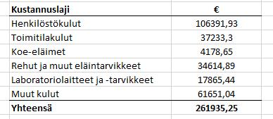 26 sekä tutkimuksiin tarvittavat laboratoriotarvikkeet ja -kemikaalit.